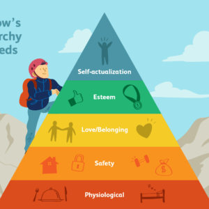 Hierarchy of Consequences
All teachers will have to use negative consequences to help guide behavior at some point.
